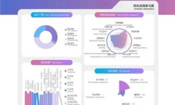 组织职业生涯管理作用 组织职业生涯管理作用是什么