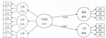 组织职业生涯管理作用 组织职业生涯管理作用是什么