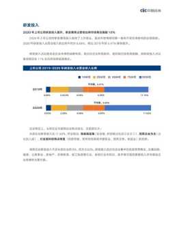 公司薪酬体系设计咨询去哪个部门 公司薪酬体系设计咨询去哪