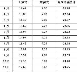 企业财务管理模式图表分析 企业财务管理模式图表