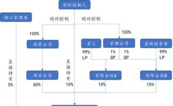 深圳创维工作怎么样 深圳创维公司薪酬体系设计