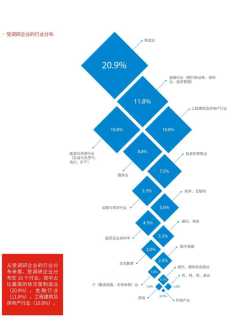 企业管理者文章分享怎么写 企业管理文章精选