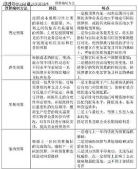 民营企业财务管理建议书 对民营企业财务管理改进的思考