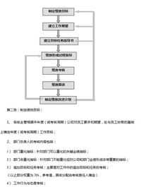 如何设计薪酬体系? 工作怎么设计薪酬体系方案