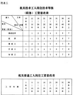 如何设计薪酬体系? 工作怎么设计薪酬体系方案