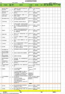 中高层管理人员绩效考核 中高层管理人员评分细则