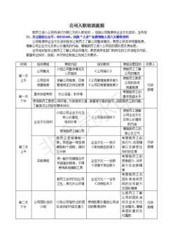 培训执行落地方案 培训落地计划项怎么写