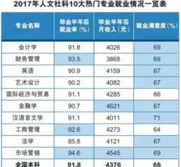 高级财务管理期末考试题及答案 高级财务管理bsc