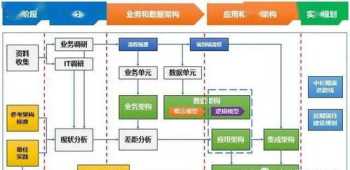 近十年多元化企业战略规划案例 近十年多元化企业战略规划