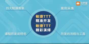 内训师课酬代付流程 内部人员培训课酬个税