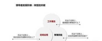 全国有哪些著名的调酒师学校 调酒师学校