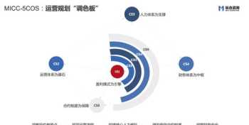 企业战略规划有什么用 上企业战略规划课程的感悟