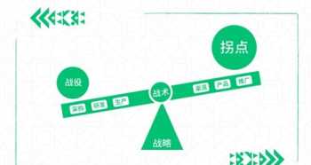 企业战略规划有什么用 上企业战略规划课程的感悟