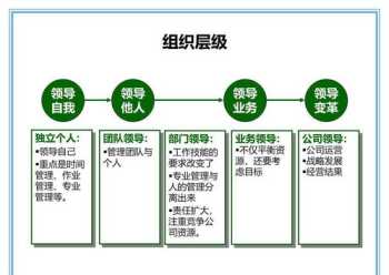 中层管理人员培训视频 中层管理人员培训视频教程