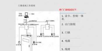 楼宇工程管理培训课程体系 楼宇工程管理培训课程体系是什么