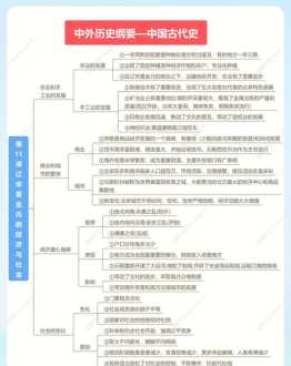 思维导图培训课程讲义 思维导图培训课件