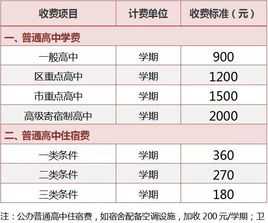 培训收费标准模板 培训课程收费标准