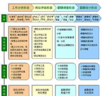 个体户水吧薪酬体系设计方案 个体薪酬水平管理