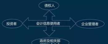 会计培训讲师制定的目标 会计培训讲师制定的目标有哪些