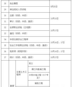 江苏省专业技术人员培训网 江苏专业技术人员考试网