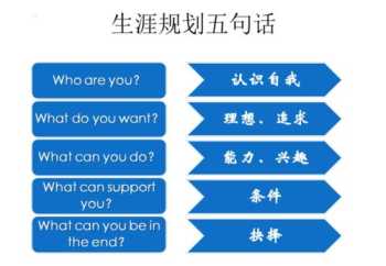 护理职业生涯策略 护理职业生涯延伸管理方案