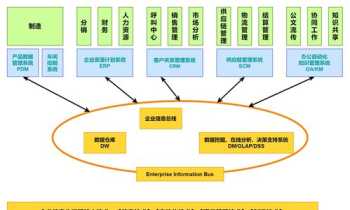 人力资本投资的含义及内容 人力资本管理和投资