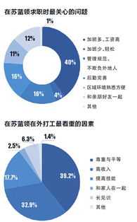 人力资本投资的含义及内容 人力资本管理和投资