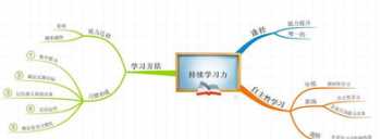 注册安全工程师好考吗 注册安全工程师好考吗