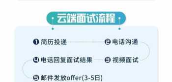 初中必背单词3000个 初中必背单词3000个分类