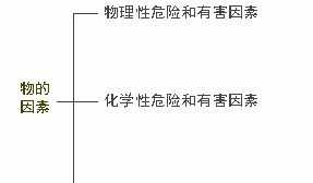 法语电子词典 est是什么意思？（法语）