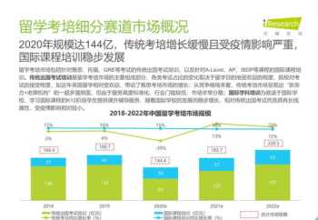 线下培训的趋势 各类线下培训