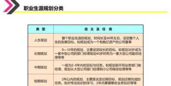 成本管理职业生涯规划 成本岗位职业规划