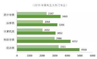 高级财务管理学学科认知 对高级财务管理学课程的认识