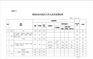 关于印发差旅费管理办法的通知 罗定市差旅费管理办法