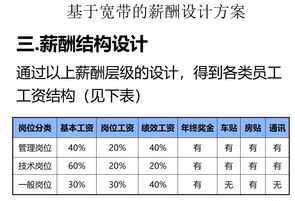 上大学的体验 英文作文 大学体验英语