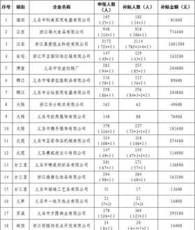 岗位技能培训记录怎么写 岗位技能培训实施方案