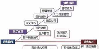 员工职业生涯规划表 员工职业生涯规划表填写