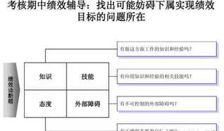 设计公司薪酬绩效体系 设计绩效考核与薪酬方案