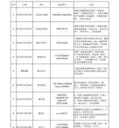 国内可以注册雅虎邮箱吗 finance.yahoo怎么设置成中文