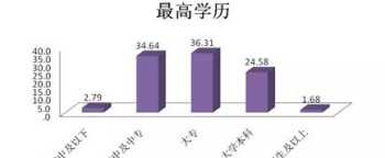 能力培训需求分析报告模板 能力培训需求分析报告