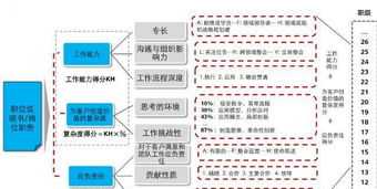 江门薪酬绩效体系设计公司排名前十 江门薪酬绩效体系设计公司排名