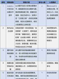 组建内训师管理队伍的通知 建立内部培训师队伍