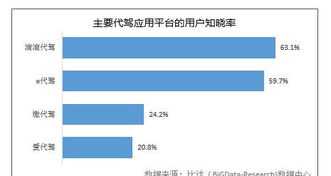 滴滴代驾入职要培训多久 滴滴代驾培训什么