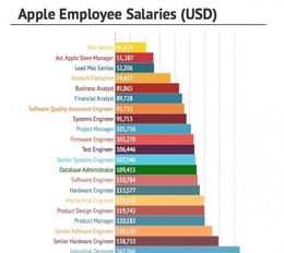 免税州 Apple美国免税州地址