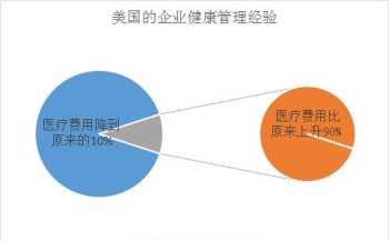 如何做好医疗安全管理 怎样做好企业医疗健康管理