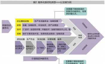 课程研发的工作内容 课程研发在什么部门进行