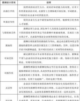 盘锦薪酬激励体系设计 薪酬激励方案设计