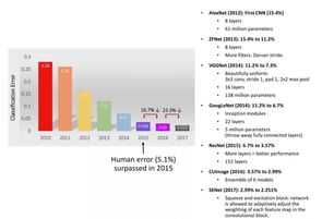 专注课堂是优秀的开始 专注课程研发2024