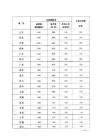 现在请一个私人健身教练大概要多少钱 考一个健身教练资格证需要多少钱