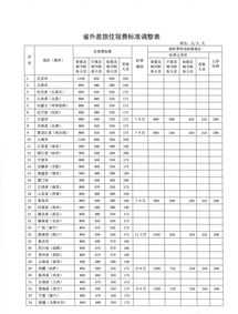 泰安市党政机关差旅费管理办法 泰安市党政机关差旅费管理